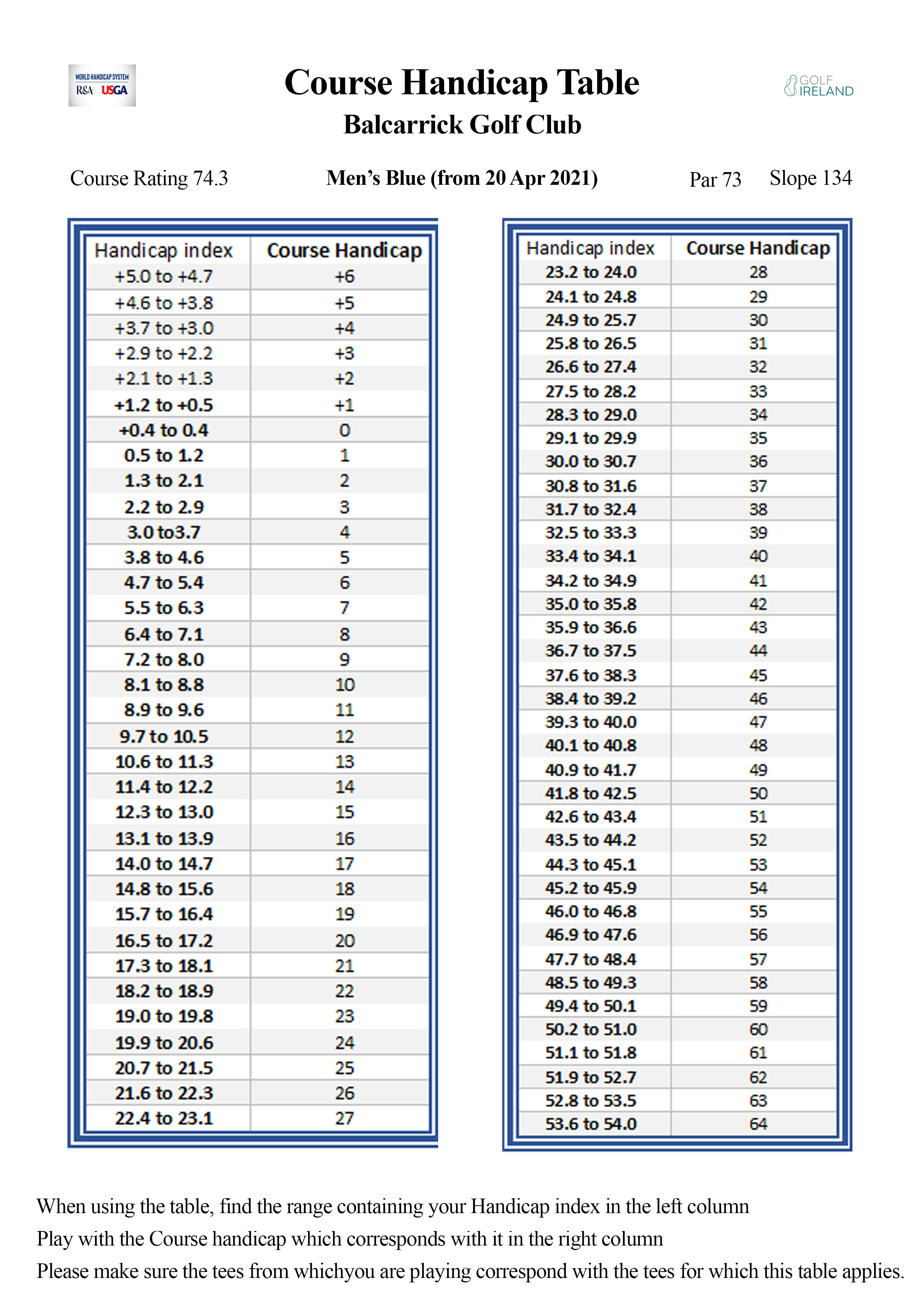 Course Handicap Tables - Balcarrick Golf Club