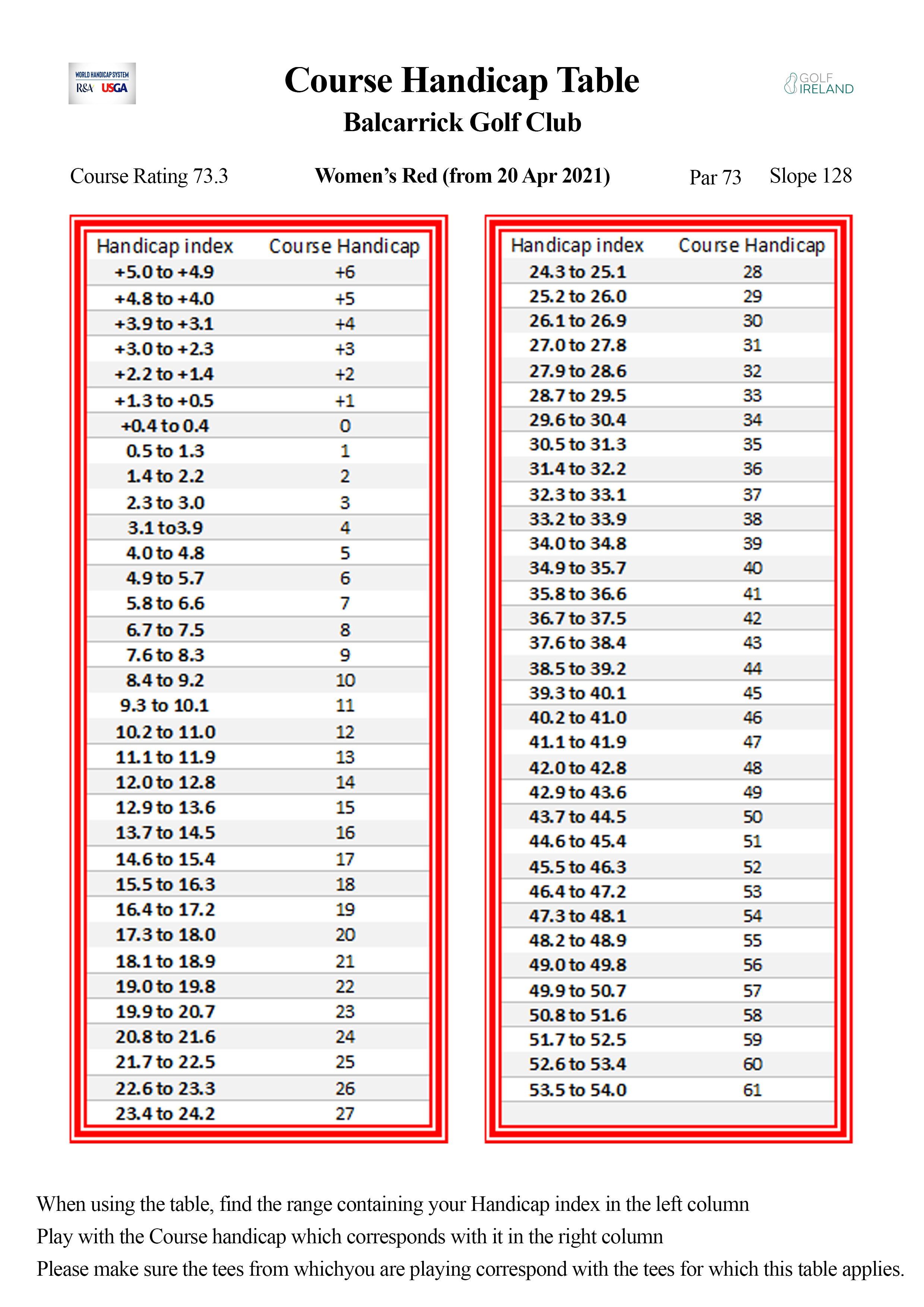 Course Handicap Tables - Balcarrick Golf Club