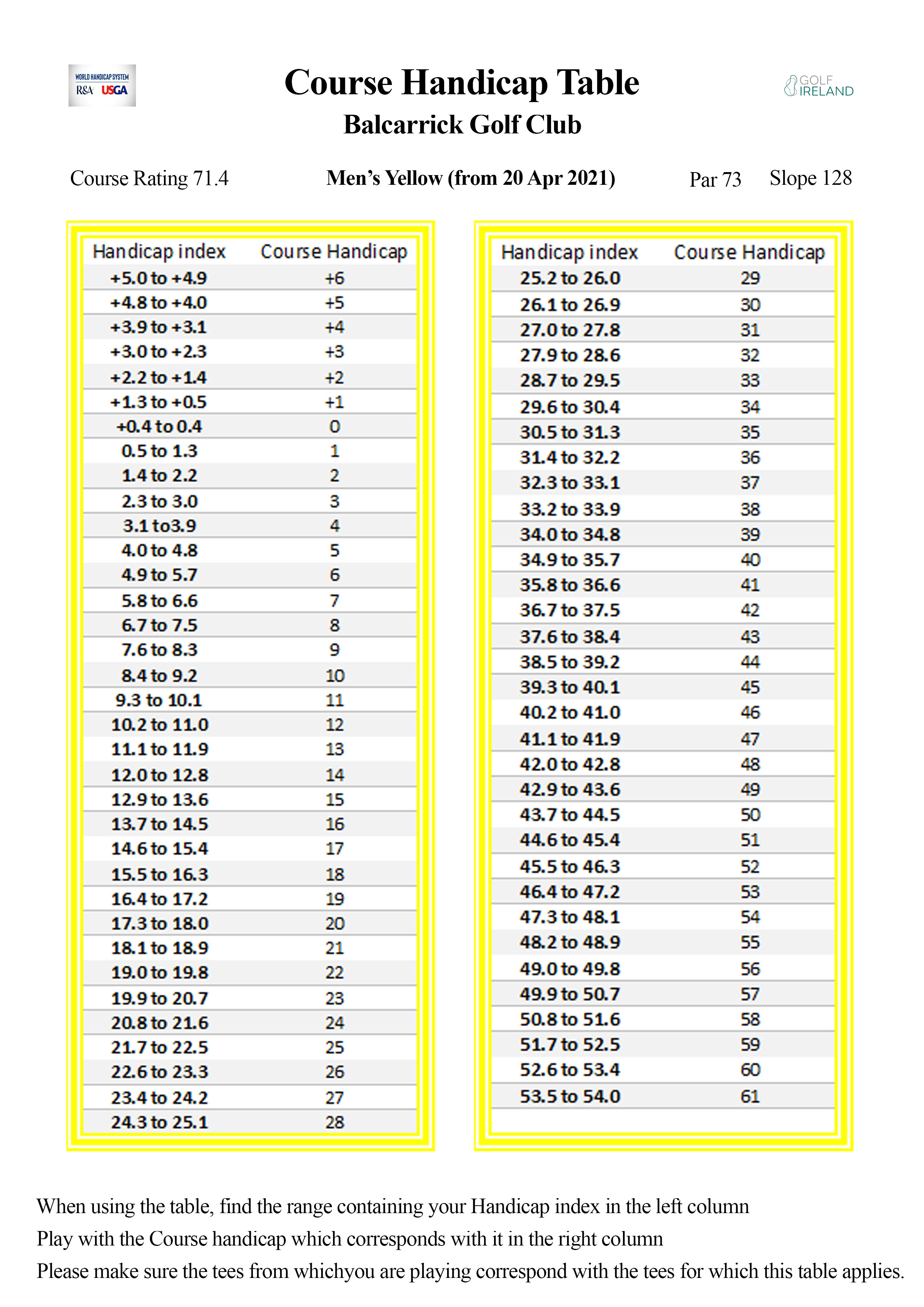 Course Handicap Tables - Balcarrick Golf Club